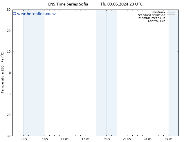 Temp. 850 hPa GEFS TS Mo 13.05.2024 11 UTC