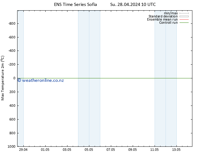 Temperature High (2m) GEFS TS Mo 29.04.2024 16 UTC