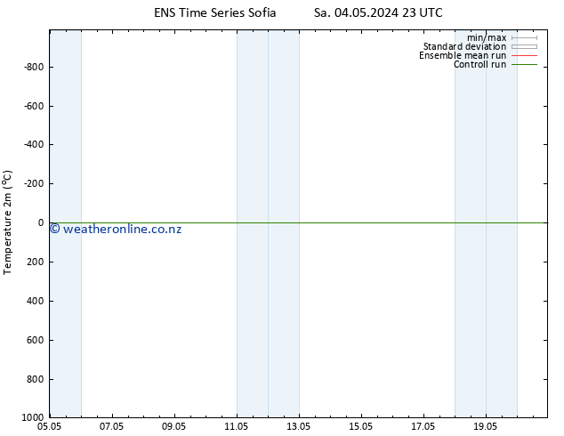 Temperature (2m) GEFS TS Mo 20.05.2024 23 UTC