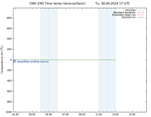 Temperature (2m) CMC TS Tu 30.04.2024 17 UTC