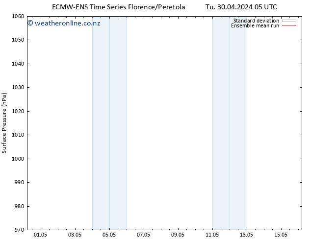 Surface pressure ECMWFTS Fr 10.05.2024 05 UTC