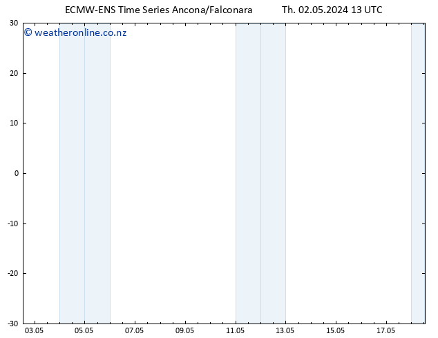 Height 500 hPa ALL TS Sa 18.05.2024 13 UTC