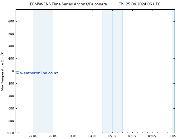 Temperature High (2m) ALL TS Sa 11.05.2024 06 UTC