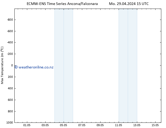 Temperature High (2m) ALL TS Fr 03.05.2024 03 UTC