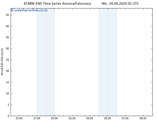 Wind 925 hPa ALL TS We 24.04.2024 07 UTC