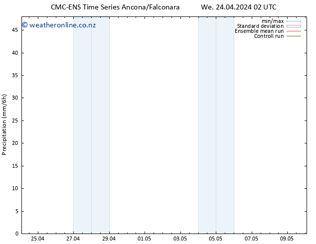 Precipitation CMC TS Sa 04.05.2024 02 UTC