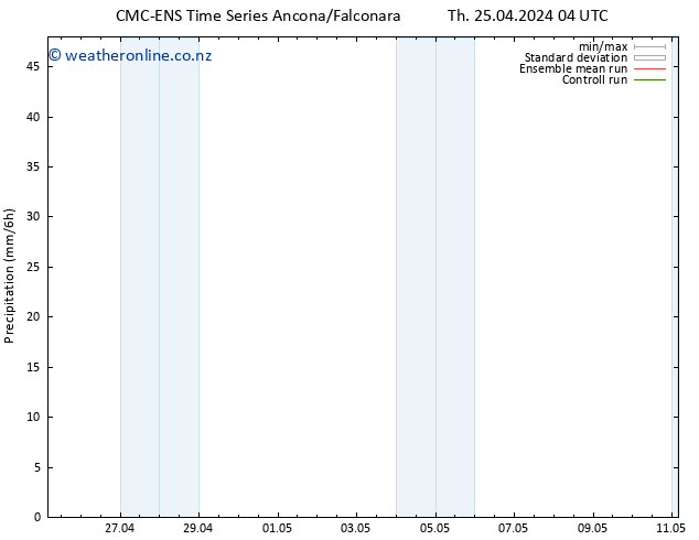Precipitation CMC TS Th 25.04.2024 10 UTC