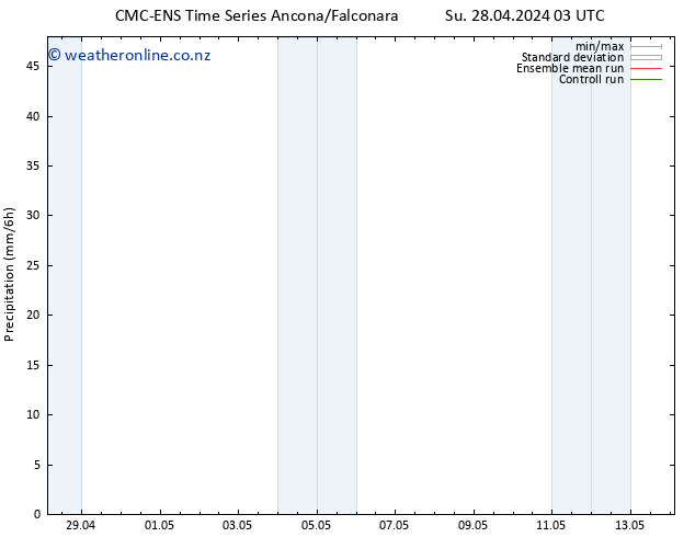 Precipitation CMC TS Tu 30.04.2024 03 UTC