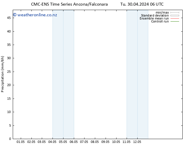 Precipitation CMC TS Tu 07.05.2024 00 UTC