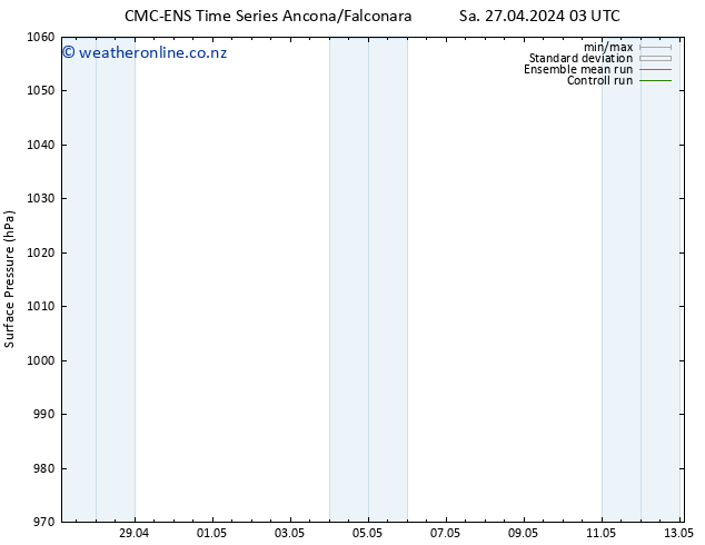 Surface pressure CMC TS Sa 27.04.2024 09 UTC