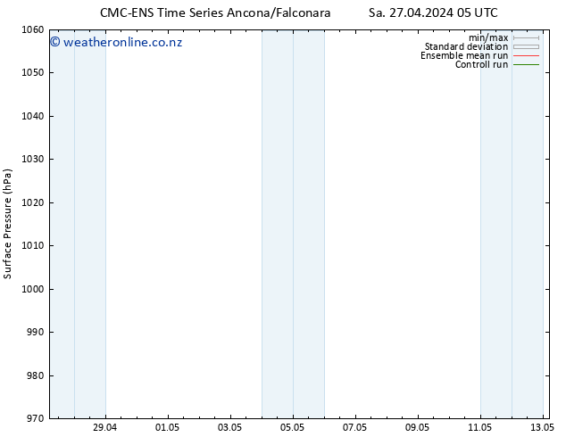 Surface pressure CMC TS Mo 29.04.2024 23 UTC