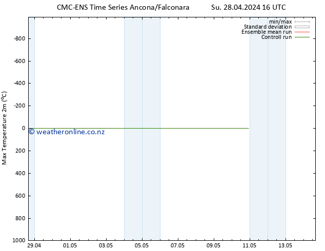 Temperature High (2m) CMC TS Mo 29.04.2024 16 UTC