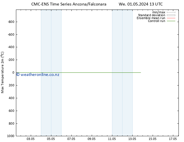 Temperature High (2m) CMC TS We 01.05.2024 19 UTC