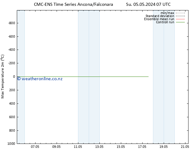 Temperature High (2m) CMC TS Su 05.05.2024 07 UTC