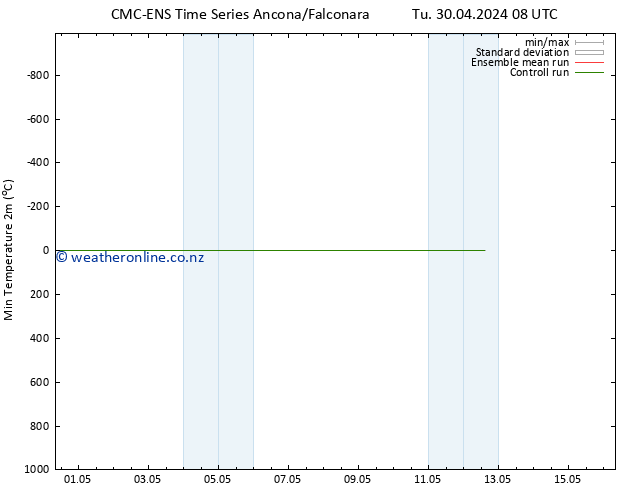 Temperature Low (2m) CMC TS Tu 30.04.2024 08 UTC