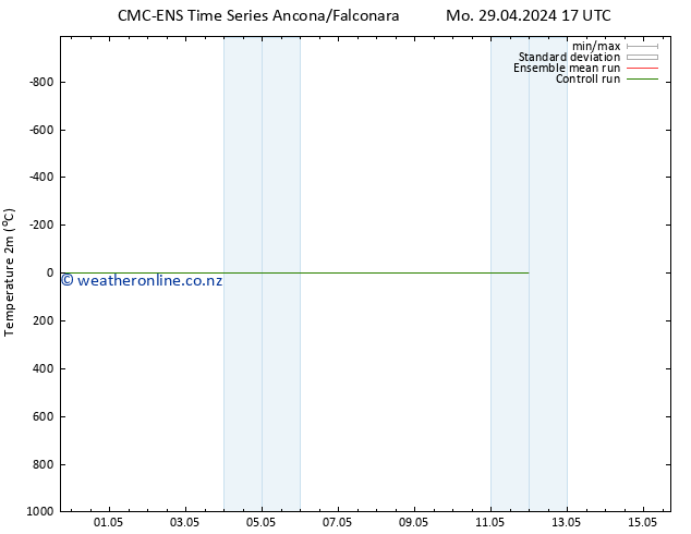 Temperature (2m) CMC TS We 01.05.2024 05 UTC