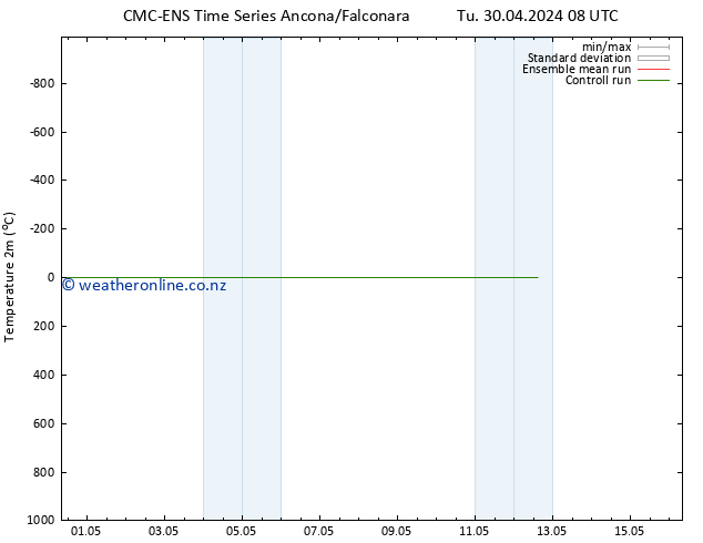 Temperature (2m) CMC TS Tu 30.04.2024 08 UTC