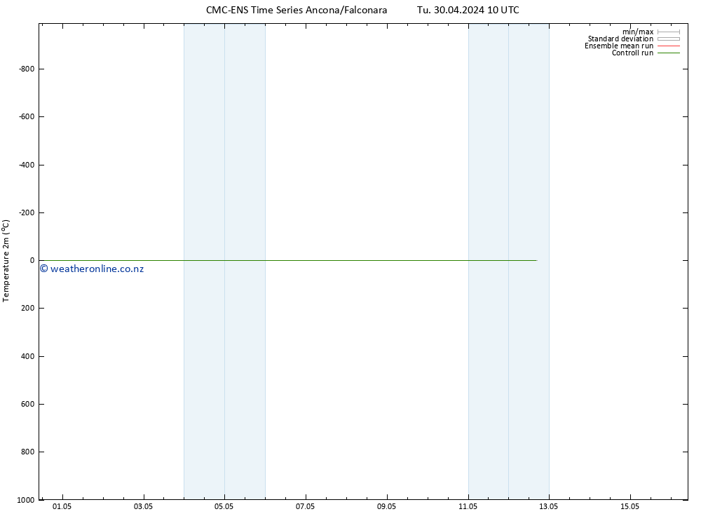 Temperature (2m) CMC TS Tu 30.04.2024 10 UTC