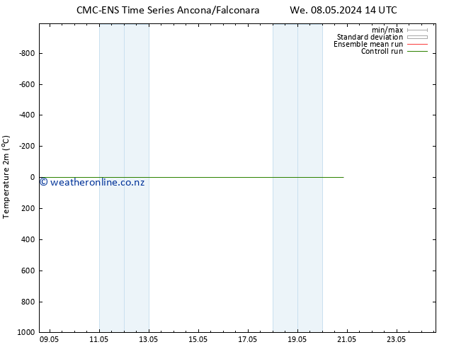 Temperature (2m) CMC TS Sa 18.05.2024 14 UTC