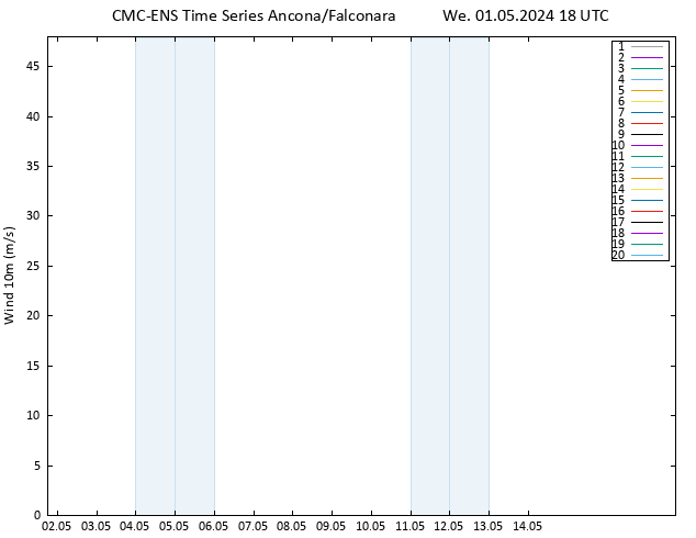 Surface wind CMC TS We 01.05.2024 18 UTC