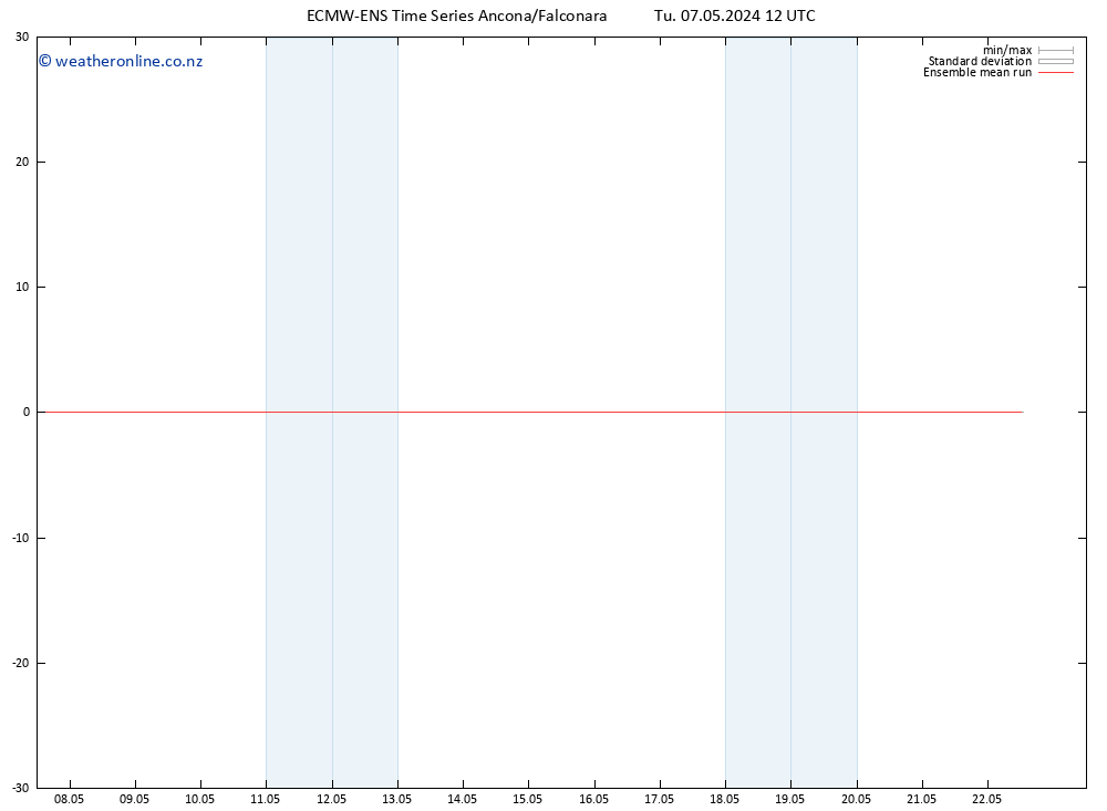 Temp. 850 hPa ECMWFTS We 08.05.2024 12 UTC