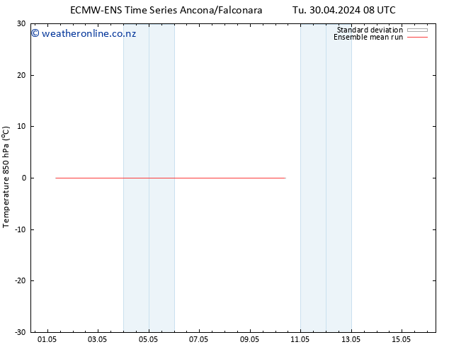 Temp. 850 hPa ECMWFTS Tu 07.05.2024 08 UTC