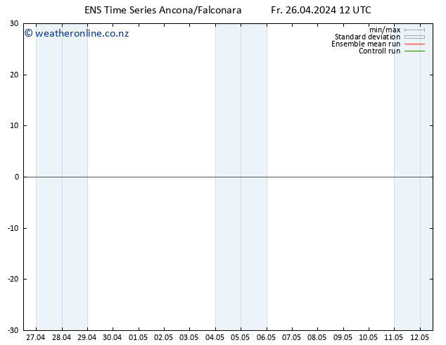 Height 500 hPa GEFS TS Fr 26.04.2024 18 UTC