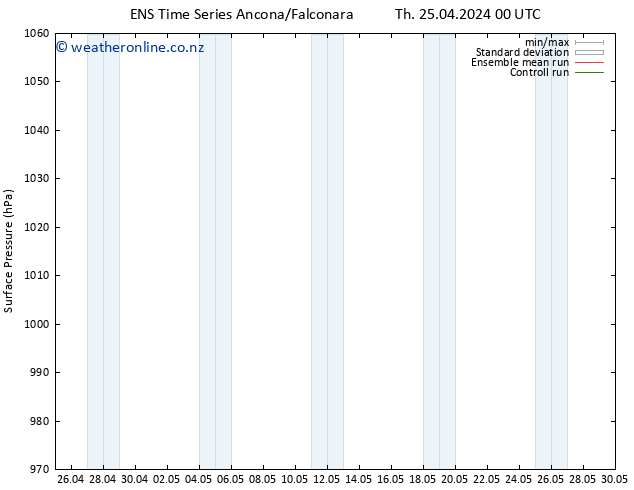 Surface pressure GEFS TS Fr 26.04.2024 00 UTC