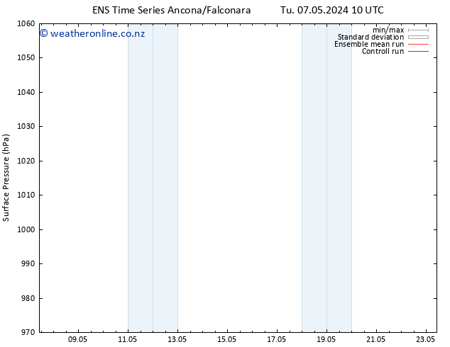 Surface pressure GEFS TS Tu 07.05.2024 16 UTC