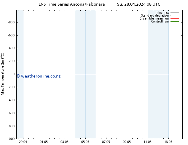 Temperature High (2m) GEFS TS Tu 30.04.2024 08 UTC