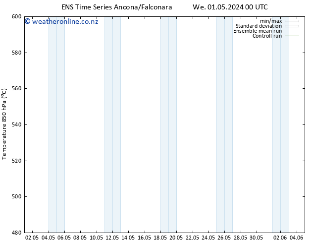 Height 500 hPa GEFS TS Fr 03.05.2024 12 UTC