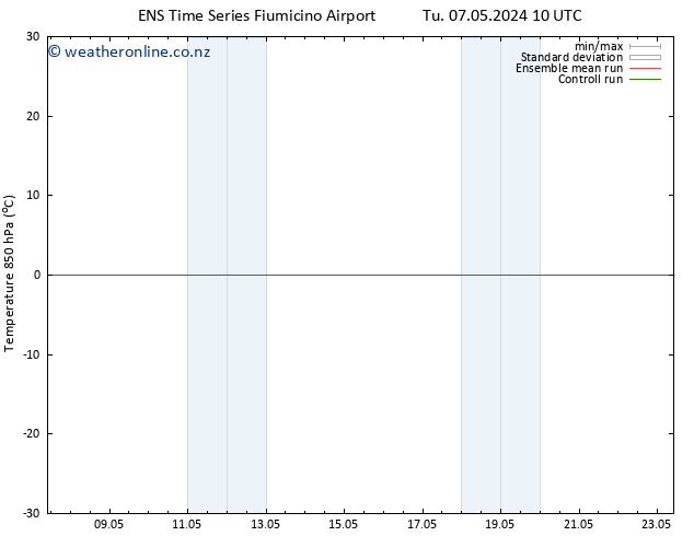 Temp. 850 hPa GEFS TS Tu 07.05.2024 10 UTC