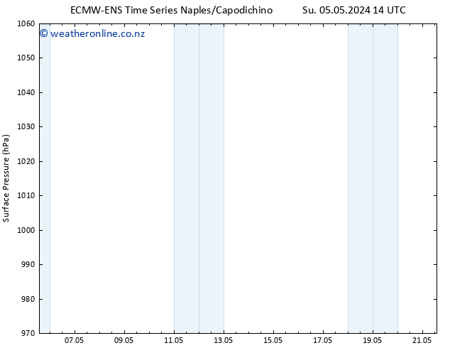 Surface pressure ALL TS Su 05.05.2024 20 UTC