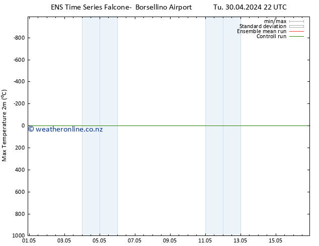 Temperature High (2m) GEFS TS We 01.05.2024 04 UTC