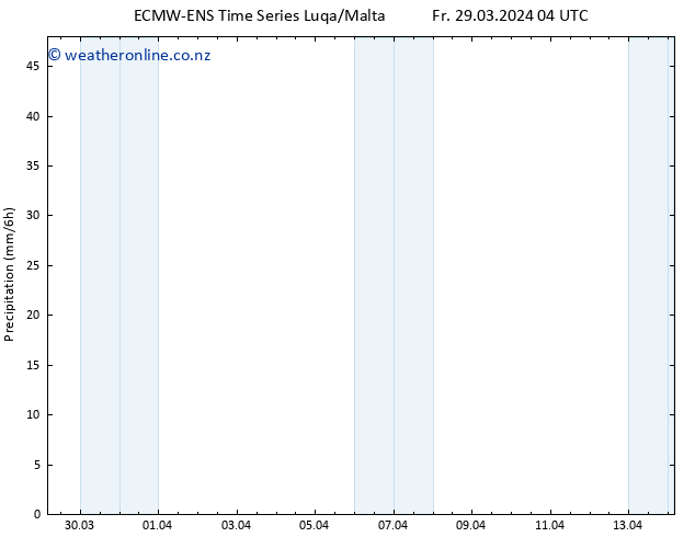 Precipitation ALL TS Fr 29.03.2024 10 UTC