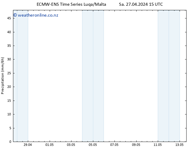 Precipitation ALL TS Sa 27.04.2024 21 UTC