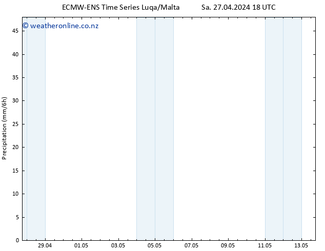 Precipitation ALL TS Su 28.04.2024 00 UTC