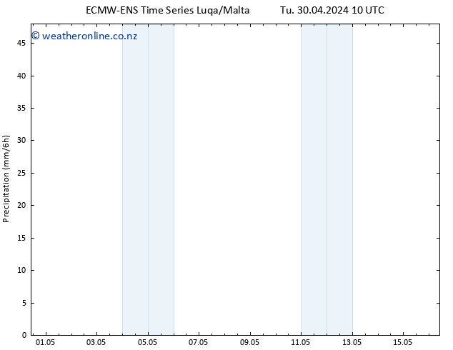 Precipitation ALL TS We 01.05.2024 16 UTC