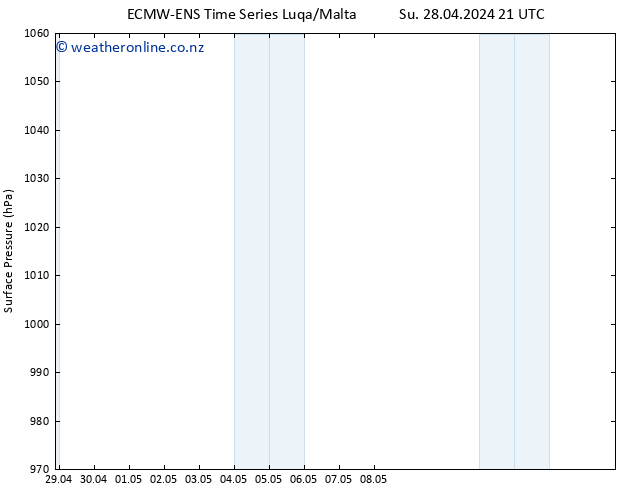 Surface pressure ALL TS Su 28.04.2024 21 UTC