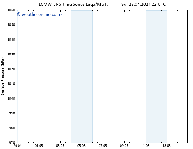 Surface pressure ALL TS Su 28.04.2024 22 UTC