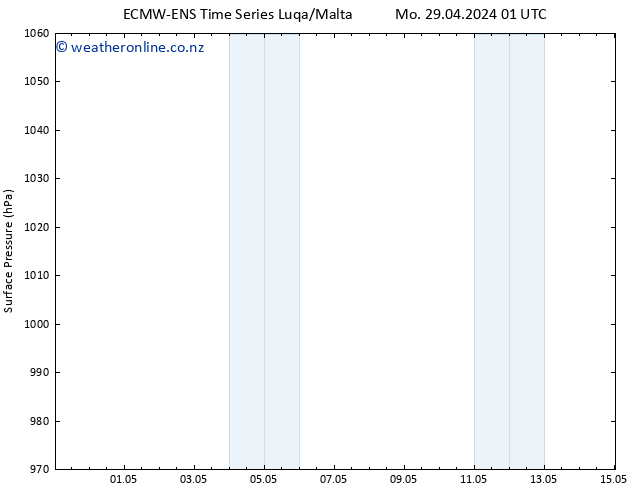 Surface pressure ALL TS Mo 29.04.2024 13 UTC