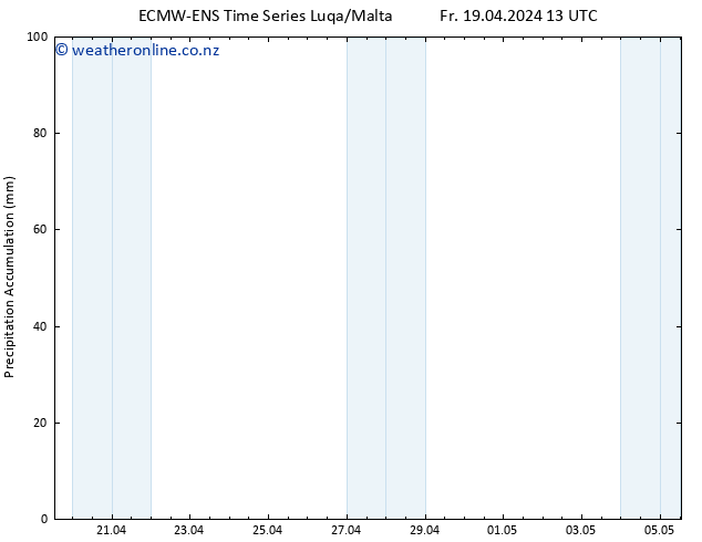 Precipitation accum. ALL TS Fr 19.04.2024 19 UTC
