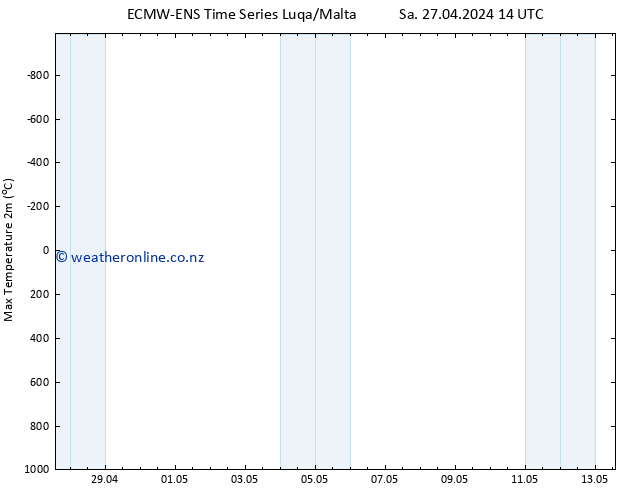 Temperature High (2m) ALL TS Sa 27.04.2024 20 UTC