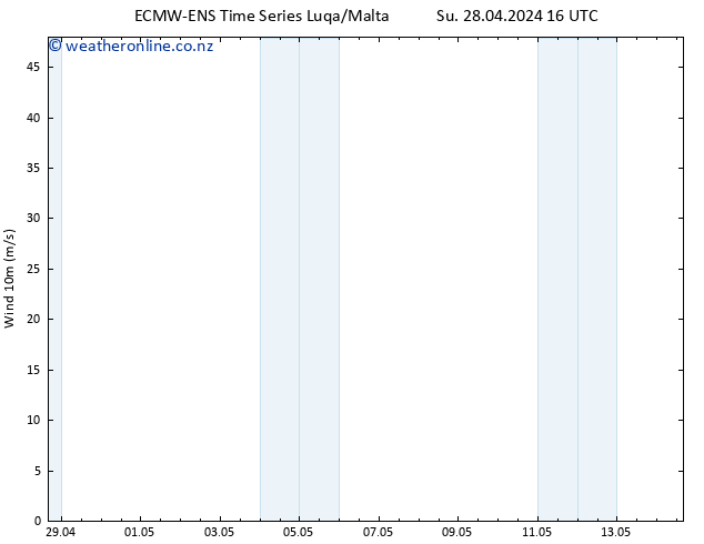 Surface wind ALL TS Su 28.04.2024 22 UTC