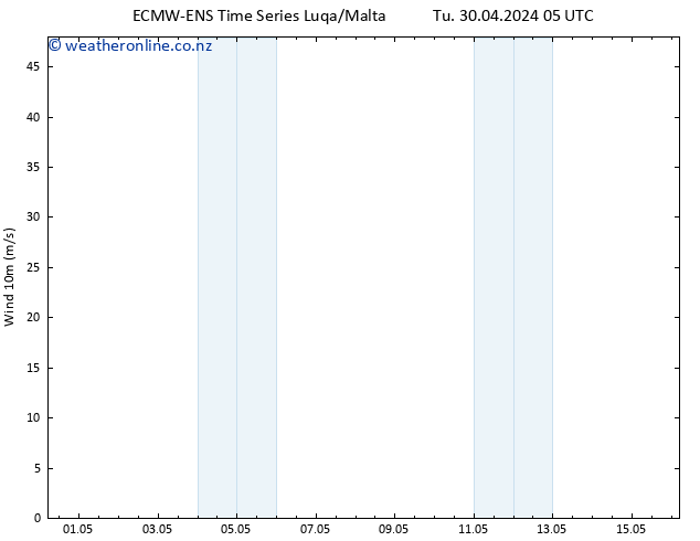 Surface wind ALL TS Tu 30.04.2024 05 UTC