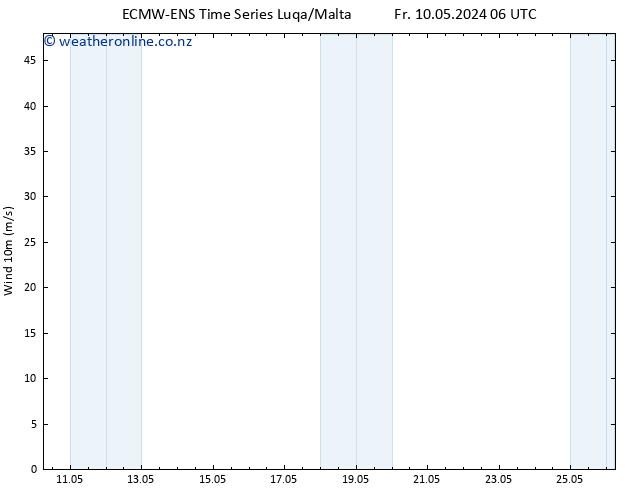 Surface wind ALL TS Su 12.05.2024 06 UTC