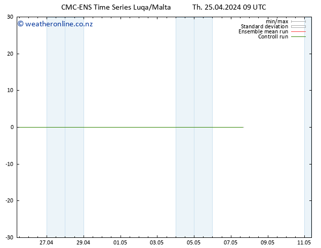 Height 500 hPa CMC TS Th 25.04.2024 15 UTC