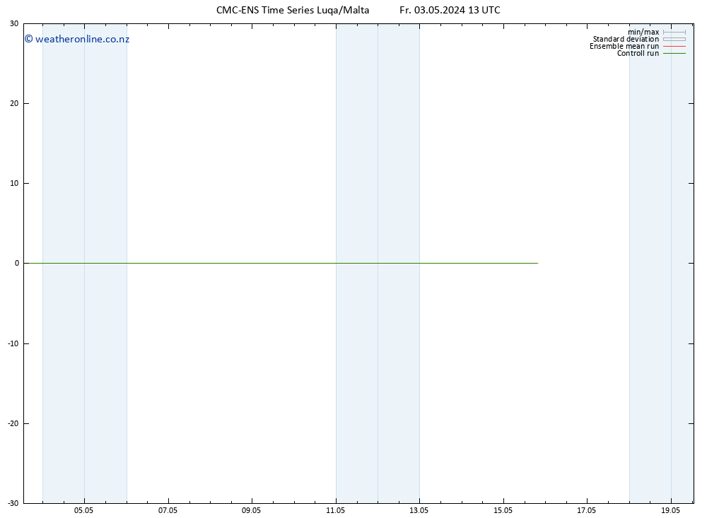 Height 500 hPa CMC TS Fr 03.05.2024 13 UTC