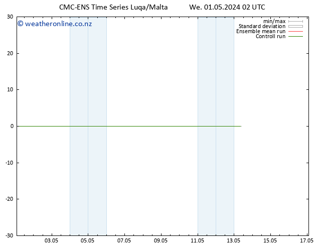 Temperature (2m) CMC TS We 01.05.2024 08 UTC