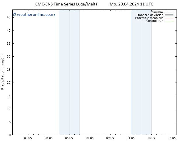 Precipitation CMC TS Mo 29.04.2024 17 UTC